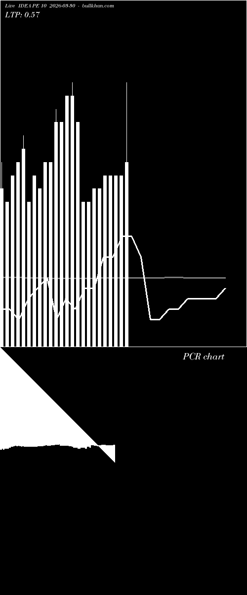  option chart IDEA PE 10 2026-03-30 