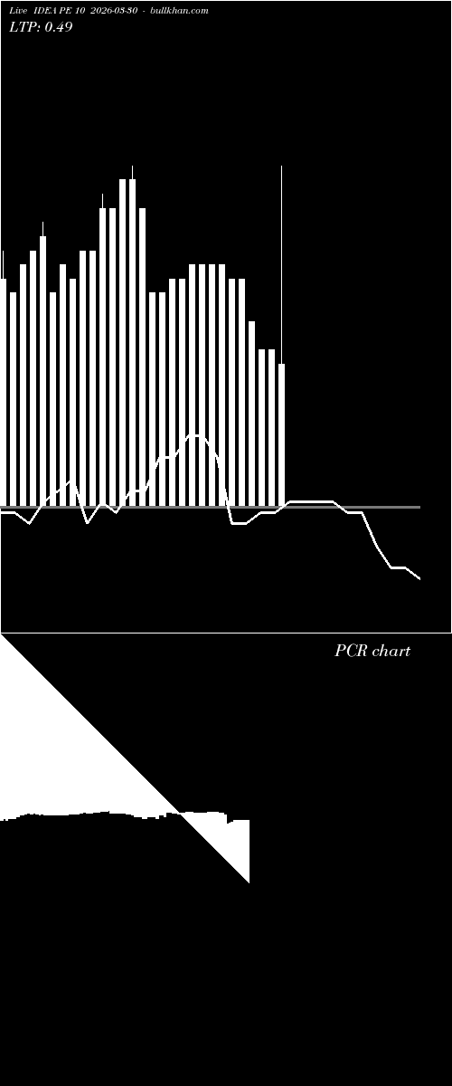  option chart IDEA PE 10 2026-03-30 