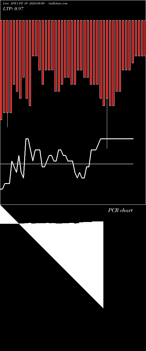  option chart IDEA PE 10 2026-03-30 