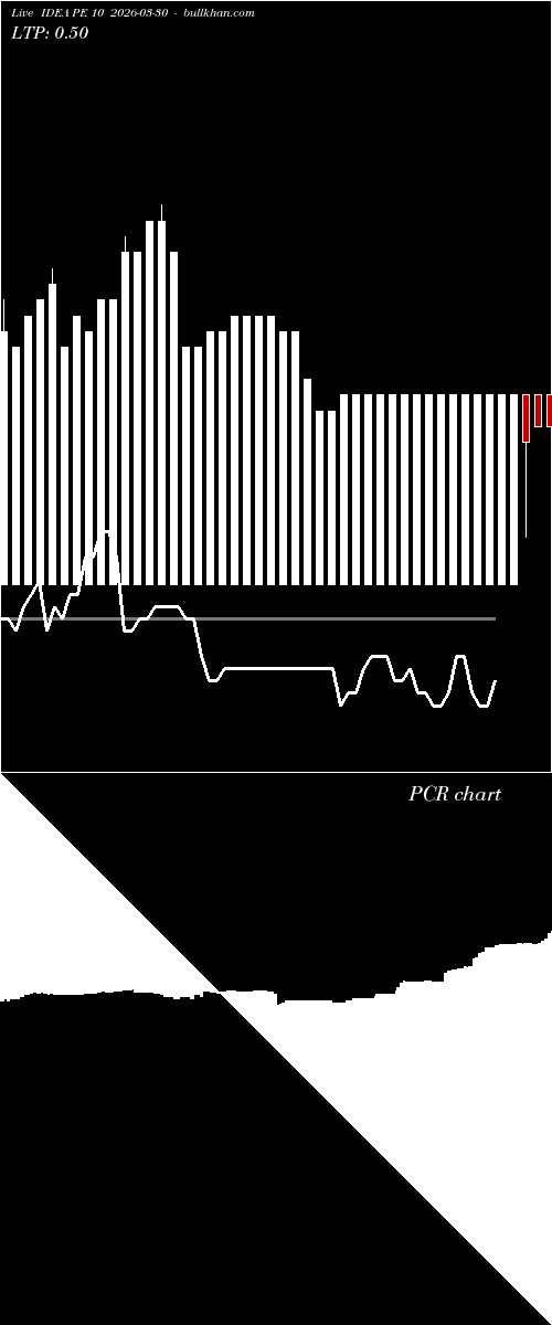  option chart IDEA PE 10 2026-03-30 