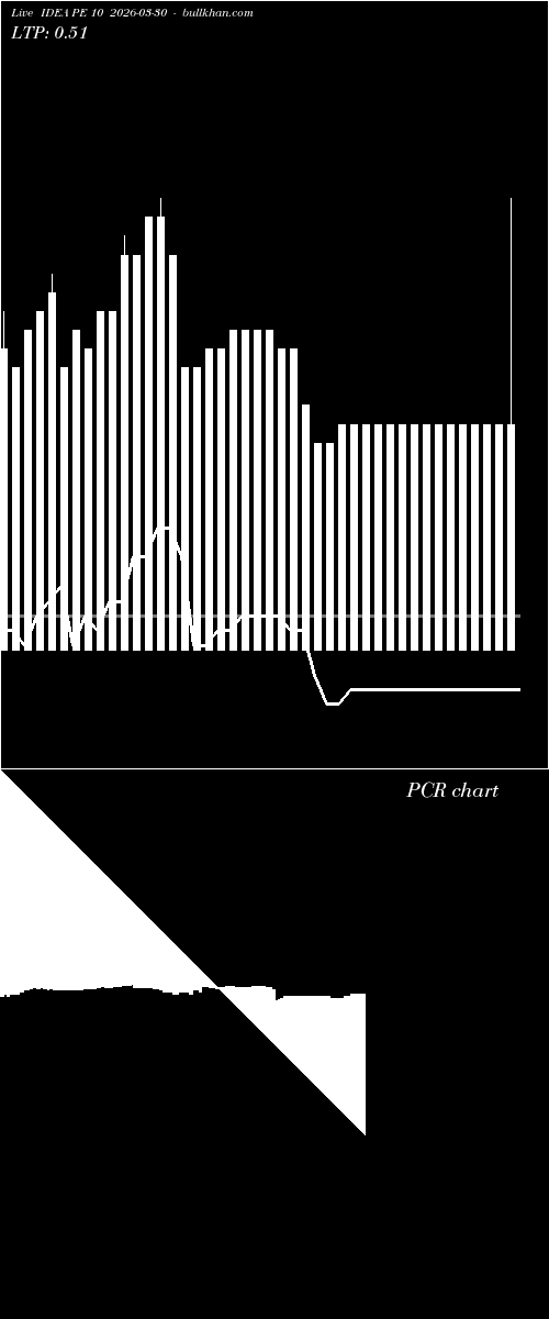  option chart IDEA PE 10 2026-03-30 