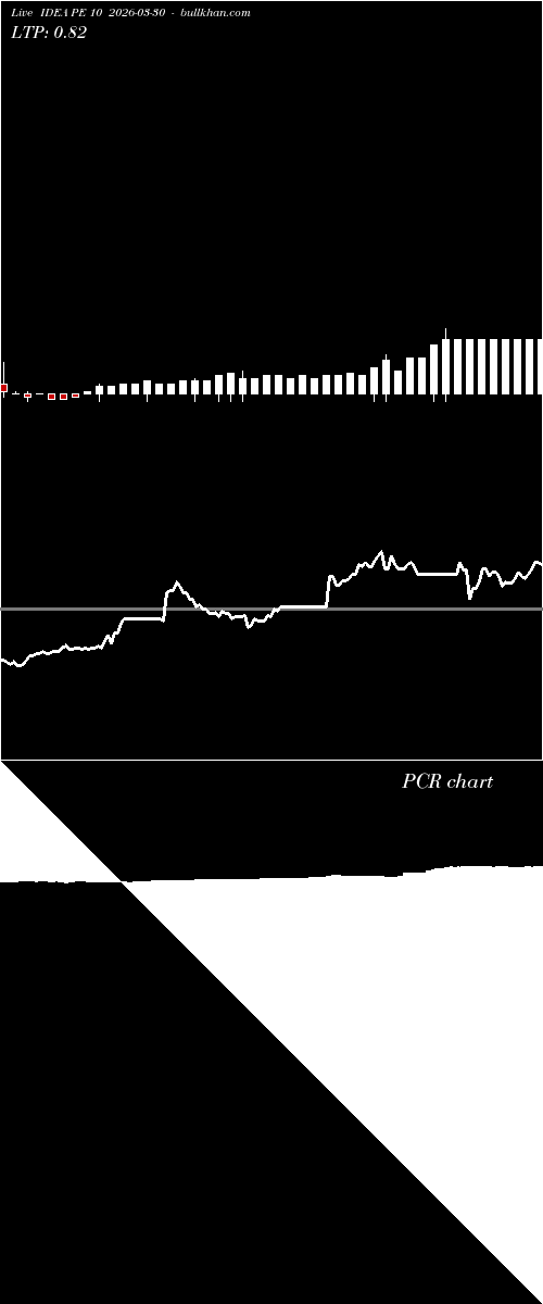  option chart IDEA PE 10 2026-03-30 