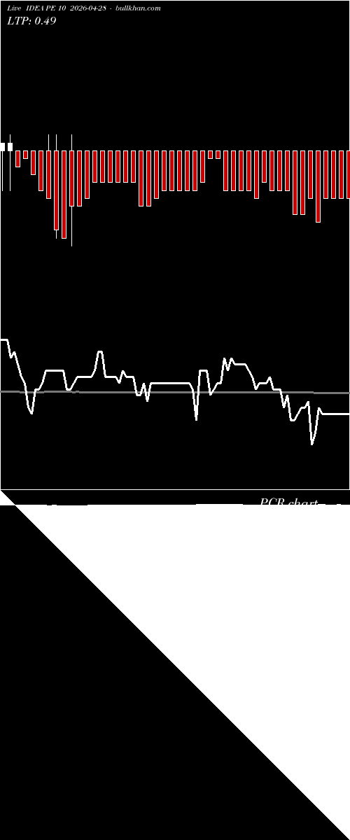  option chart IDEA PE 10 2026-04-28 