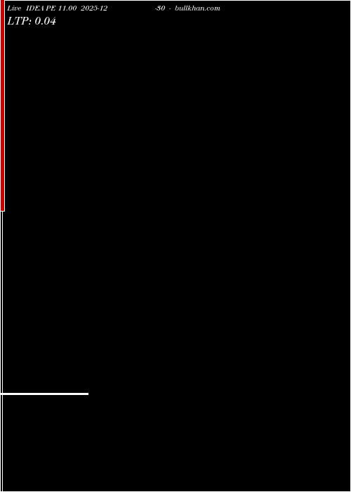  option chart IDEA PE 11.00 2025-12-30 