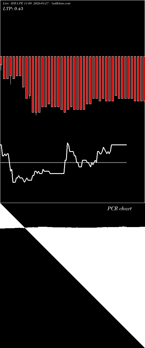  option chart IDEA PE 11.00 2026-01-27 