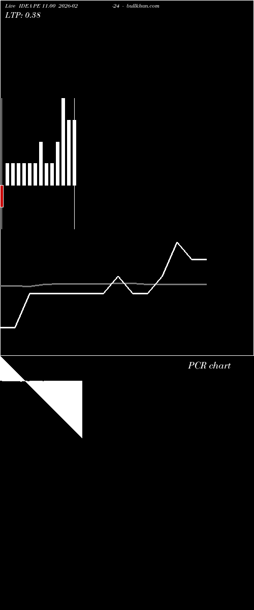  option chart IDEA PE 11.00 2026-02-24 