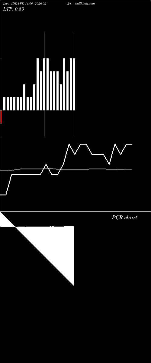  option chart IDEA PE 11.00 2026-02-24 