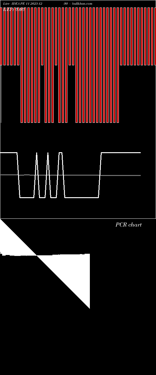 option chart IDEA PE 11 2025-12-30 