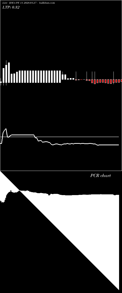  option chart IDEA PE 11 2026-01-27 