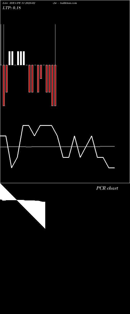  option chart IDEA PE 11 2026-02-24 
