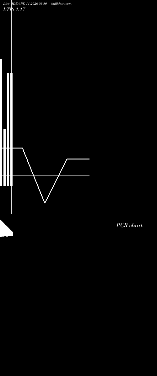 option chart IDEA PE 11 2026-03-30 