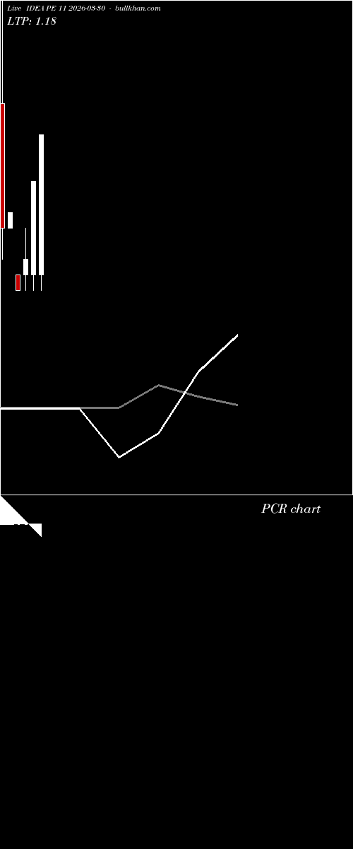  option chart IDEA PE 11 2026-03-30 