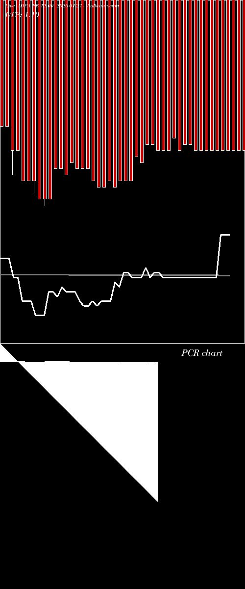  option chart IDEA PE 12.00 2026-01-27 