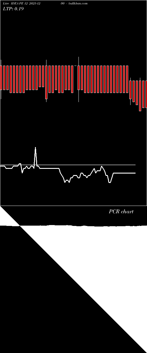  option chart IDEA PE 12 2025-12-30 