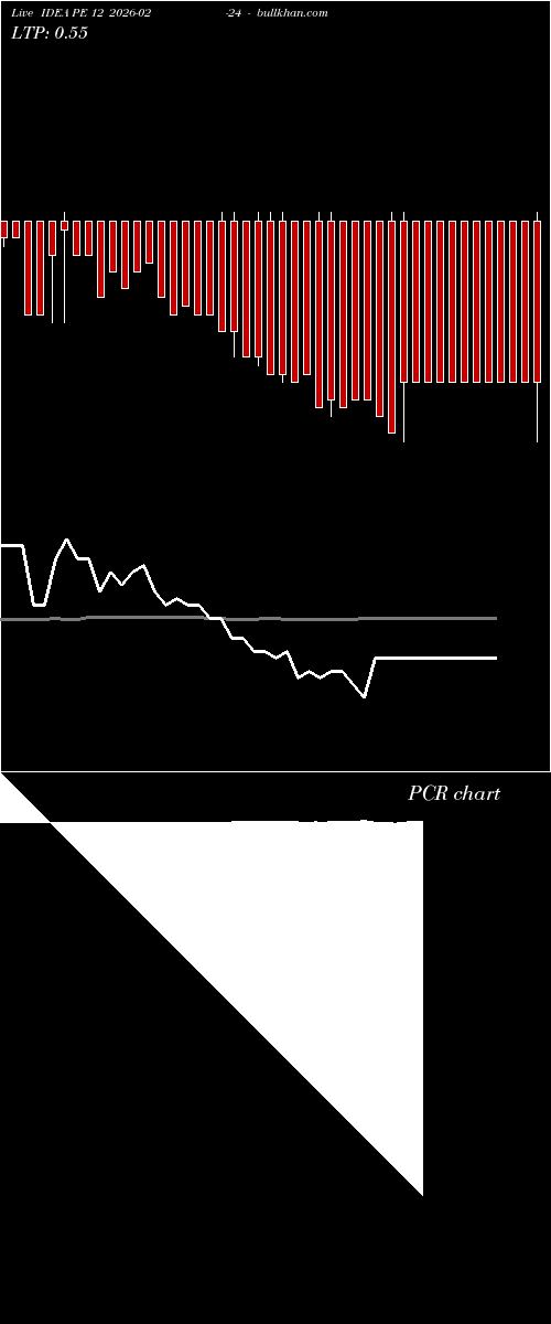  option chart IDEA PE 12 2026-02-24 