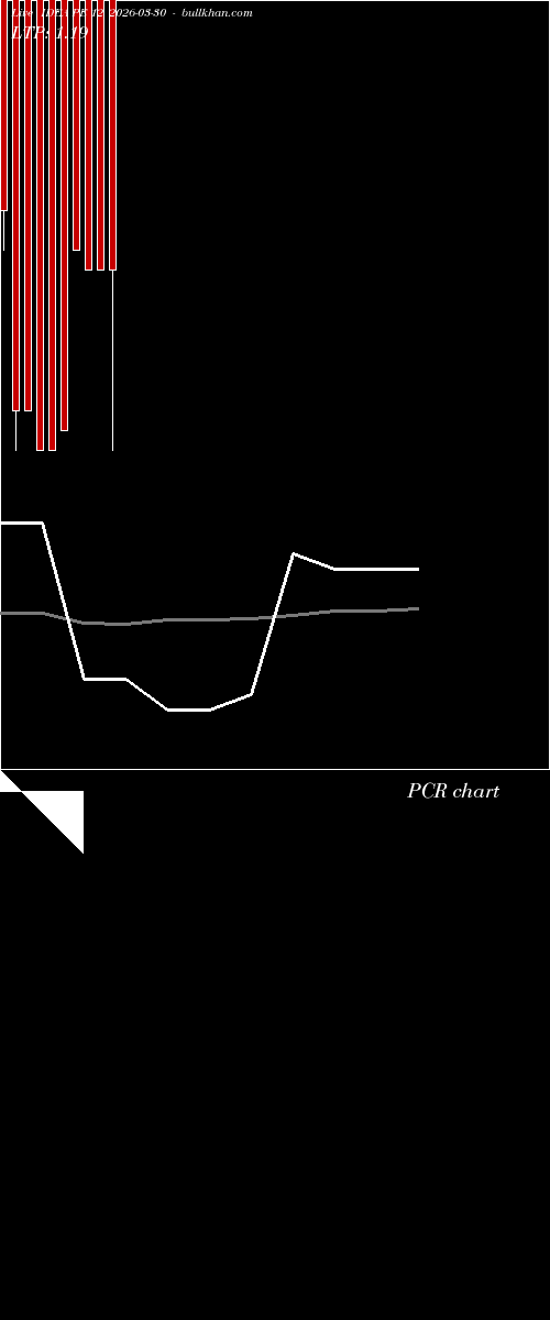  option chart IDEA PE 12 2026-03-30 