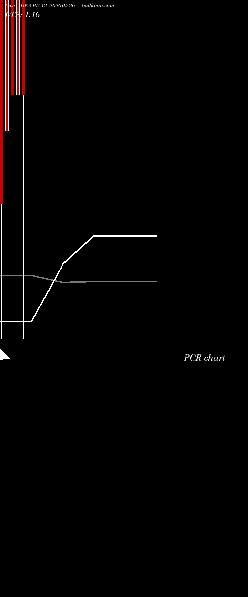  option chart IDEA PE 12 2026-05-26 