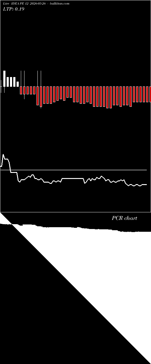  option chart IDEA PE 12 2026-05-26 
