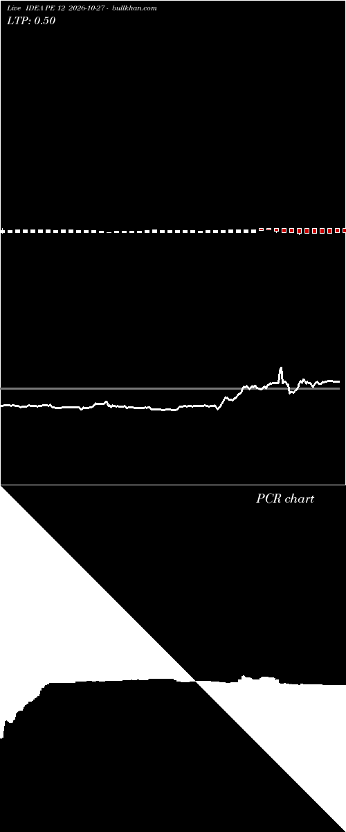  option chart IDEA PE 12 2026-10-27 