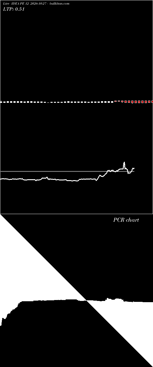  option chart IDEA PE 12 2026-10-27 