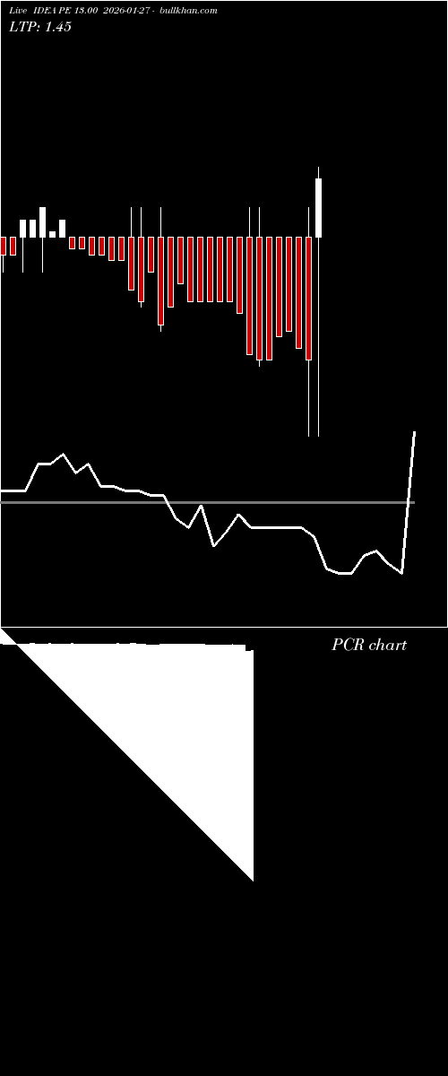  option chart IDEA PE 13.00 2026-01-27 