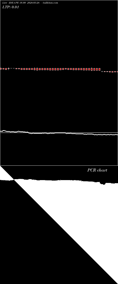  option chart IDEA PE 13.00 2026-05-26 