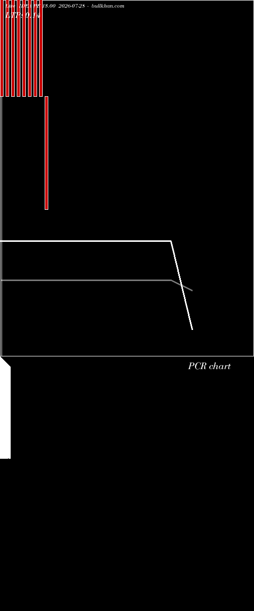  option chart IDEA PE 13.00 2026-07-28 