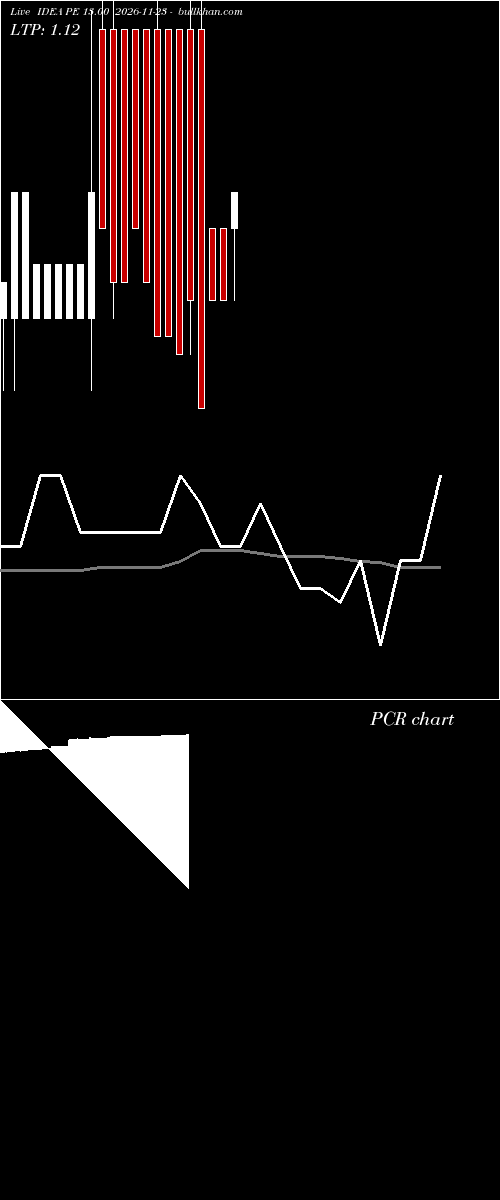  option chart IDEA PE 13.00 2026-11-23 