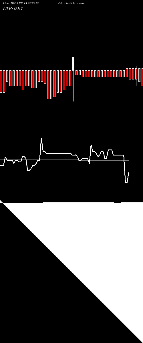  option chart IDEA PE 13 2025-12-30 