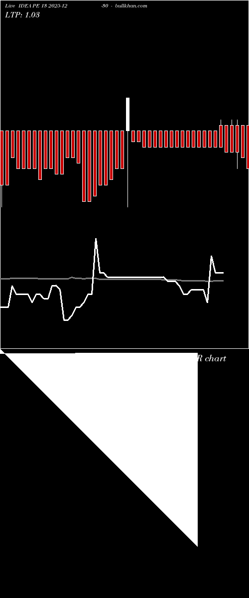  option chart IDEA PE 13 2025-12-30 