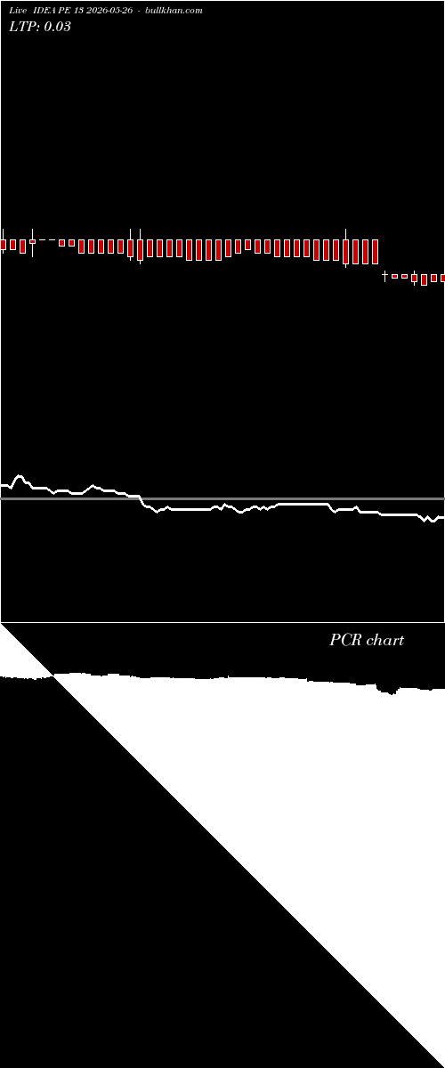  option chart IDEA PE 13 2026-05-26 