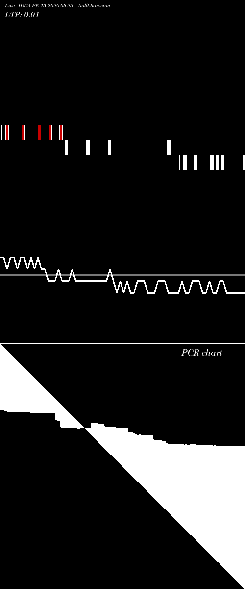  option chart IDEA PE 13 2026-08-25 