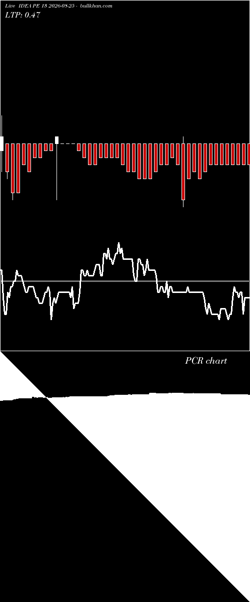  option chart IDEA PE 13 2026-08-25 