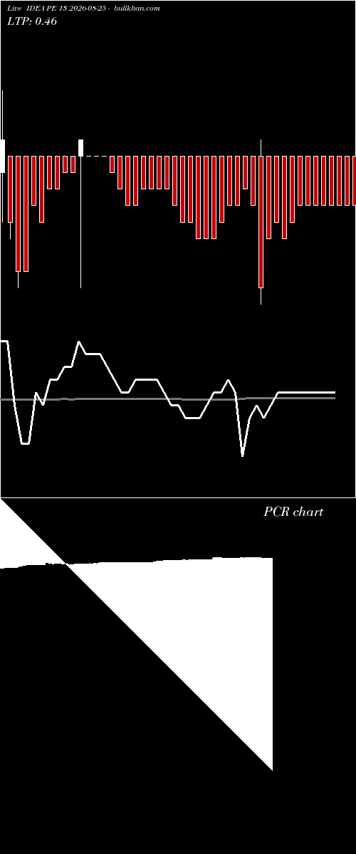  option chart IDEA PE 13 2026-08-25 