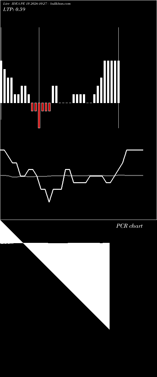  option chart IDEA PE 13 2026-10-27 