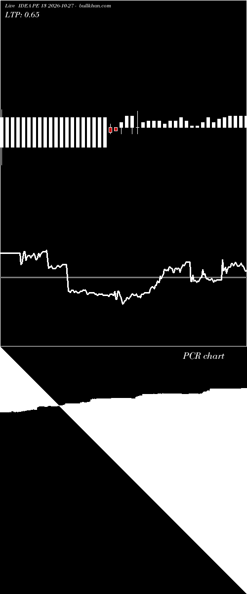  option chart IDEA PE 13 2026-10-27 