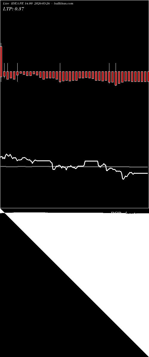  option chart IDEA PE 14.00 2026-05-26 