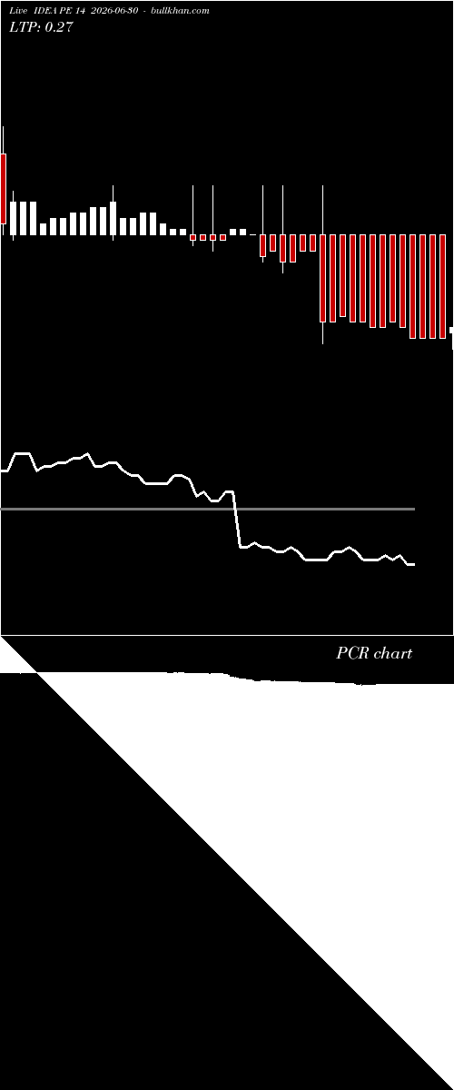  option chart IDEA PE 14 2026-06-30 