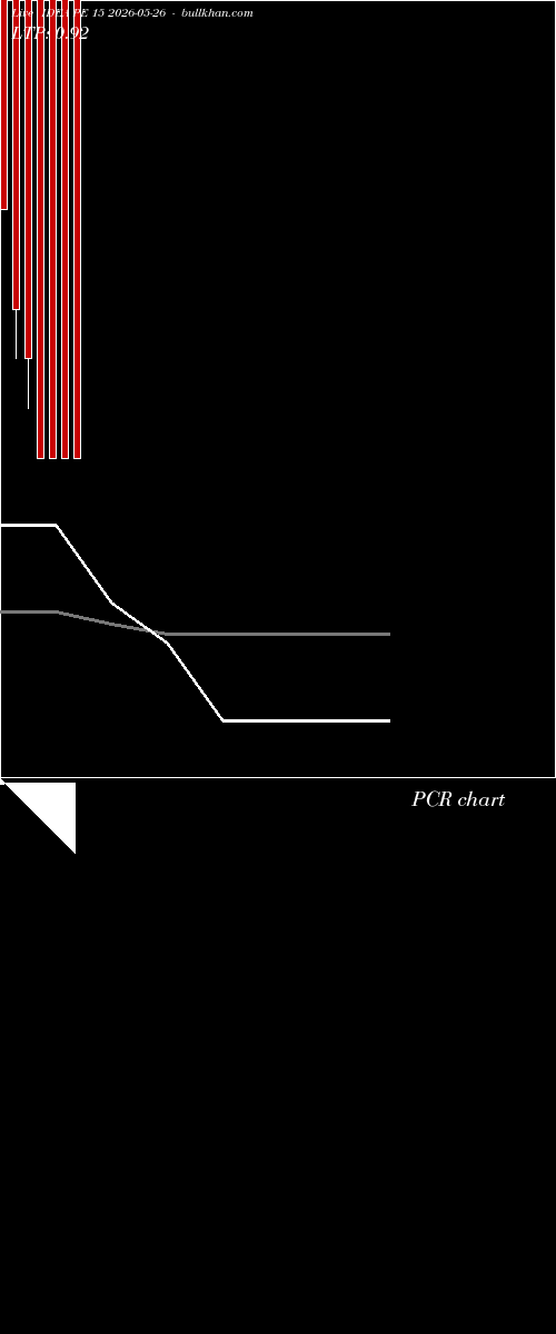  option chart IDEA PE 15 2026-05-26 