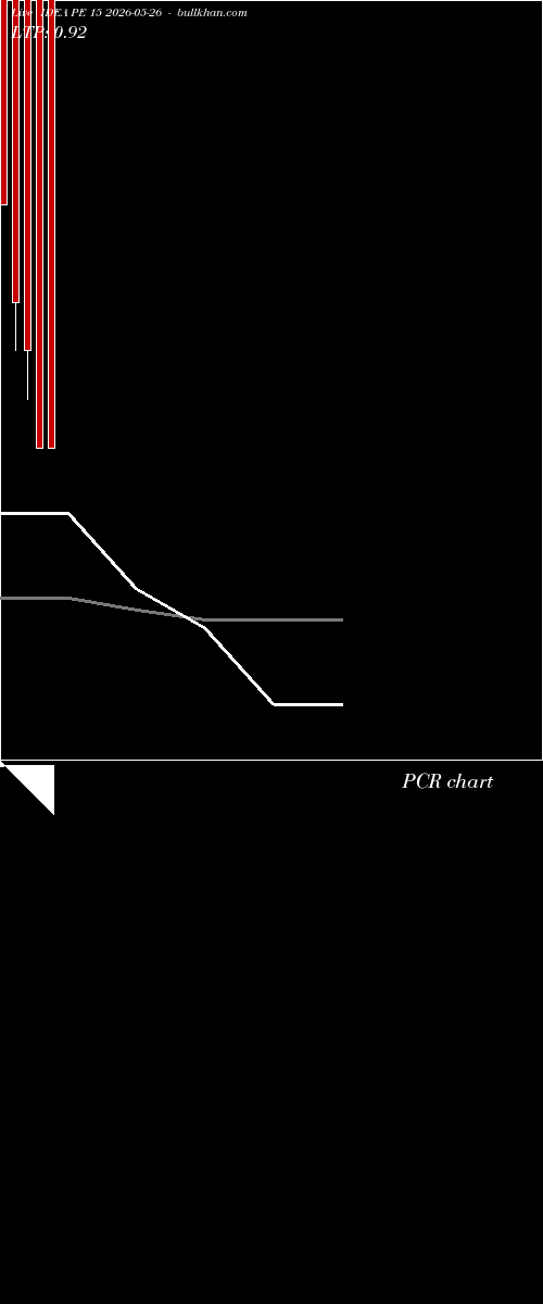  option chart IDEA PE 15 2026-05-26 