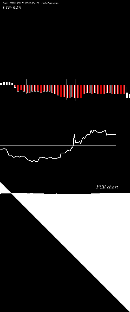  option chart IDEA PE 15 2026-09-29 