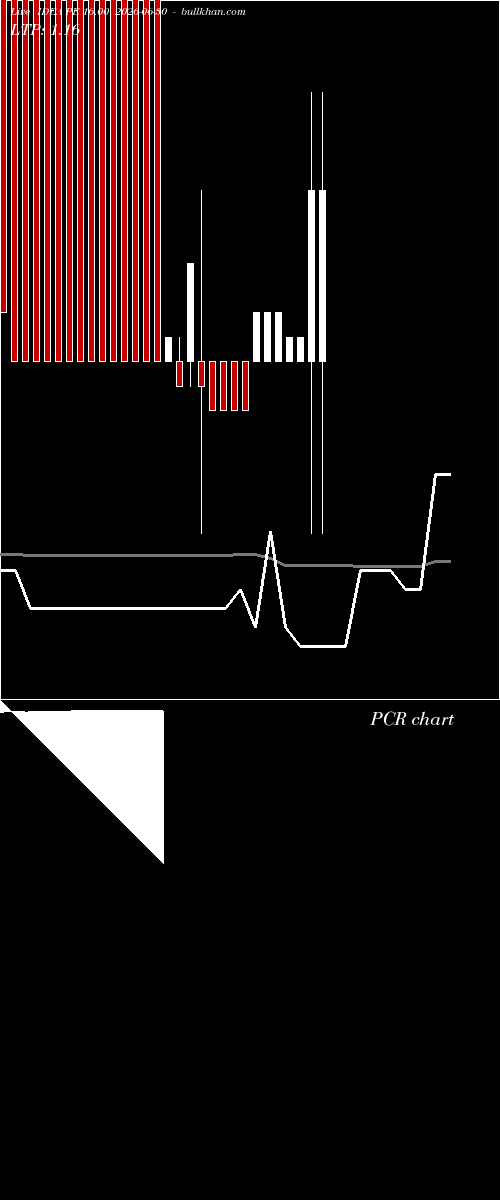  option chart IDEA PE 16.00 2026-06-30 
