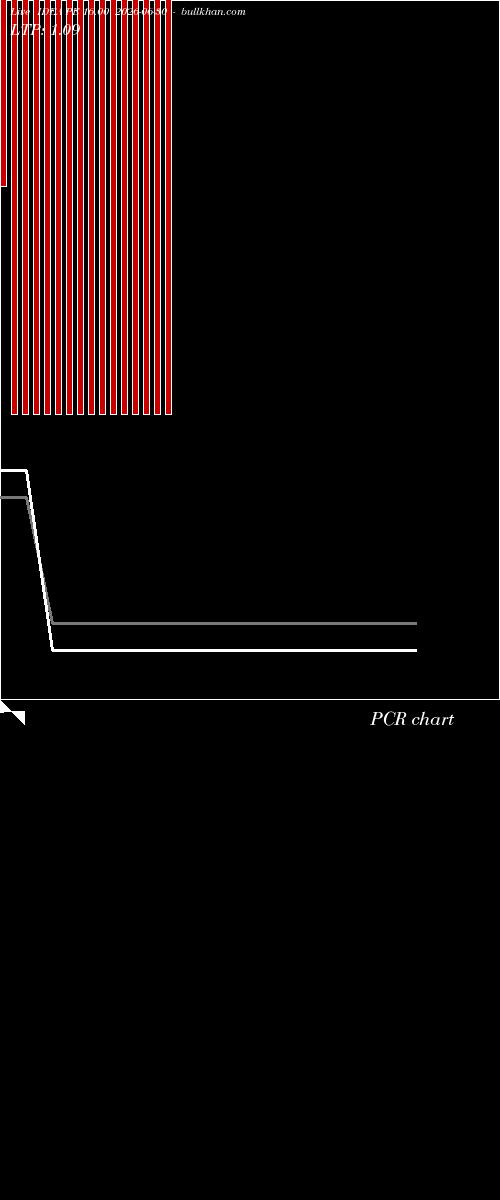  option chart IDEA PE 16.00 2026-06-30 