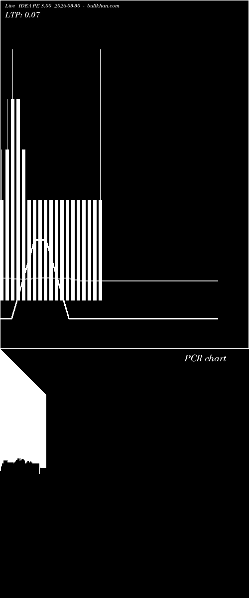  option chart IDEA PE 8.00 2026-03-30 