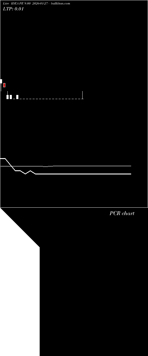 option chart IDEA PE 9.00 2026-01-27 