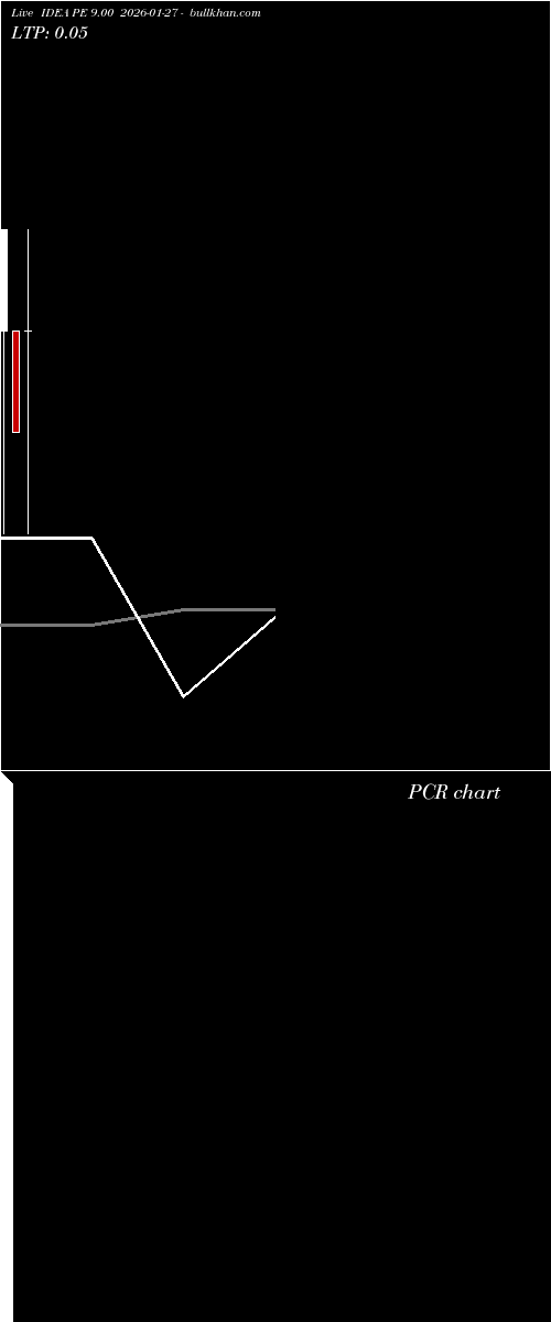  option chart IDEA PE 9.00 2026-01-27 