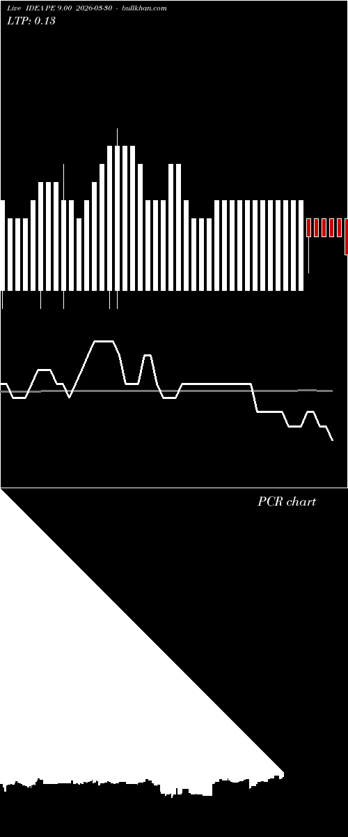  option chart IDEA PE 9.00 2026-03-30 