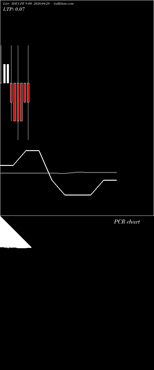  option chart IDEA PE 9.00 2026-04-28 