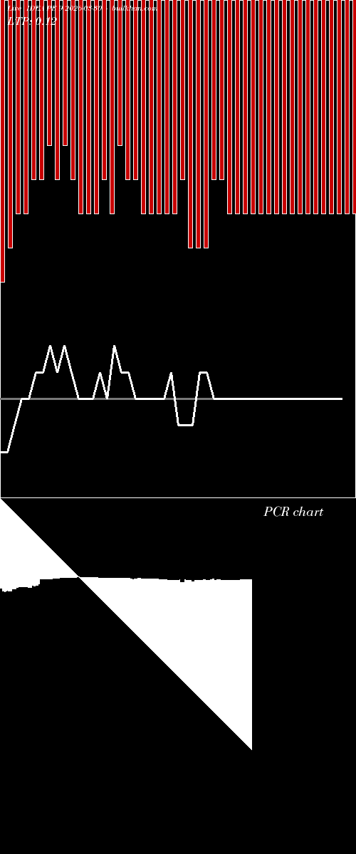  option chart IDEA PE 9 2026-03-30 