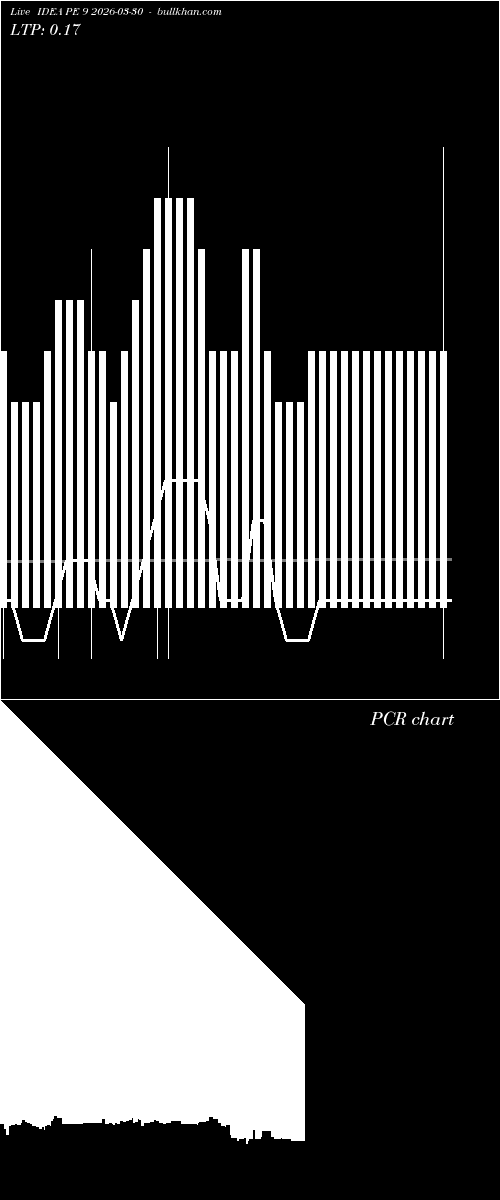  option chart IDEA PE 9 2026-03-30 